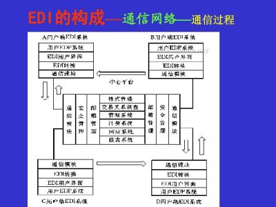 edi的工作过程 EDI标准 EDI标准-EDI标准，EDI标准-EDI工作过程