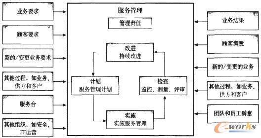 管理模式的重要性 A管理模式 A管理模式-概述，A管理模式-重要观点