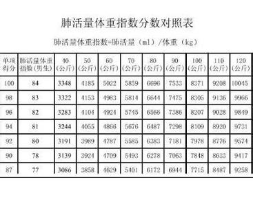 肺活量体重指数 肺活量体重指数 肺活量体重指数-重要意义，肺活量体重指数-测试