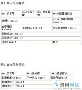 ipv6扩展报头格式 IPV6协议 IPV6协议-简介，IPV6协议-简化的报头和灵活的扩展