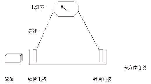 电化学反应 电化学反应 电化学反应-简介，电化学反应-详细信息