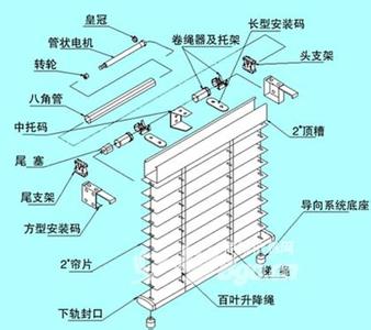 电动窗帘电机原理 电动窗帘电机工作原理及特点