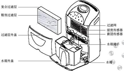 除湿机工作原理 除湿机的概念和工作原理