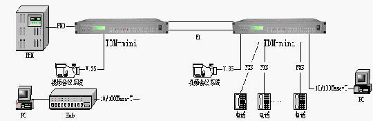 多路复用的基本原理 复用设备 复用设备-基本内容