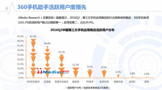 360用户特供手机 360用户特供手机-介绍，360用户特供手机-零利润