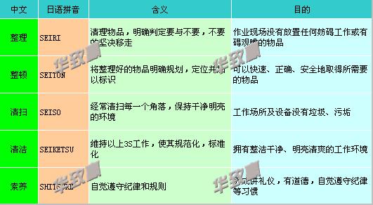 成功管理计划 成功管理计划-释义，成功管理计划-起源