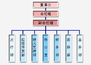 中国国旅 中国国旅-发展历程，中国国旅-组织机构