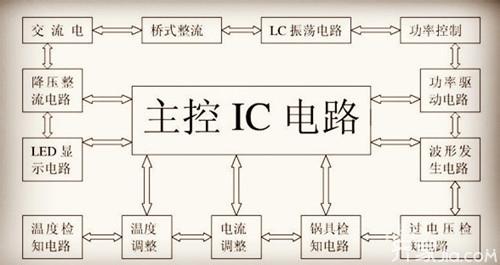 电磁炉不加热的原因 生活小常识―电磁炉不加热的原因是什么？