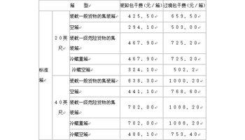 包干费 包干费-来源，包干费-一般的两种情况