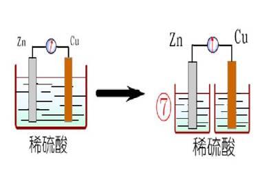 原电池 教学设计  原电池 教学设计 -基本信息，原电池 教学设计