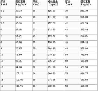 钢板重量计算公式 钢板重量计算公式是怎样的