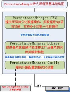 持久层框架 持久层 持久层-基本内容，持久层-持久层框架