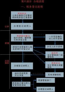 地方税务局 地方税务局-职责，地方税务局-机构设置