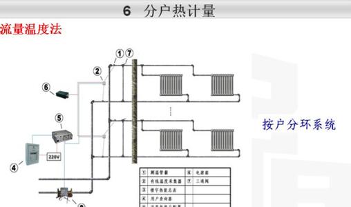 供暖分户计量 供暖分户计量-概念，供暖分户计量-好处