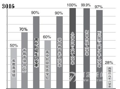 现代国民教育体系 现代国民教育体系-概述，现代国民教育体系-国