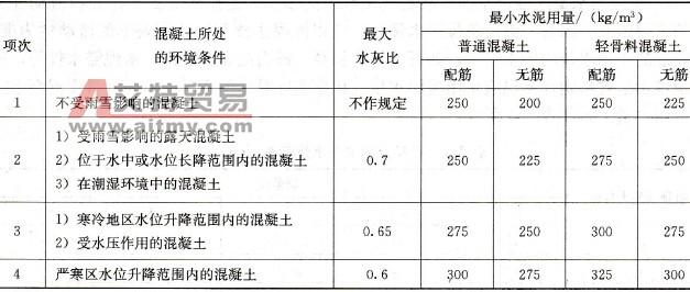 混凝土水灰比 混凝土水灰比 混凝土水灰比-词语释义