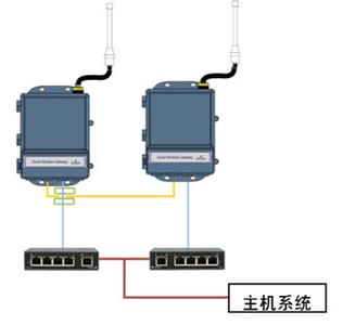 设置ip无线网关 无线网关 无线网关-定义，无线网关-设置