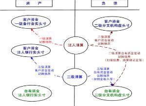 清算资金往来 清算资金往来 清算资金往来-会计处理，清算资金往来-其他