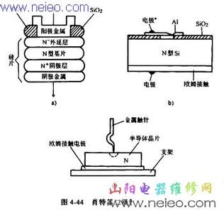 肖特基二极管工作原理 肖特基二极管的作用及工作原理