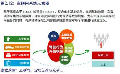 车险保费计算器 车险保费计算器-基本定义，车险保费计算器-基本