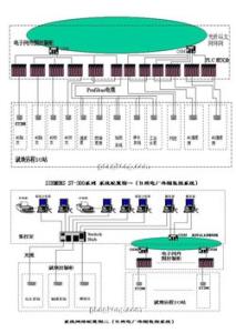 win7蓝牙外围设备驱动 外围设备 外围设备-概述，外围设备-输入设备