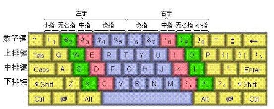 不能射精是什么原因 小键盘不能用是什么原因 为什么小键盘不能用