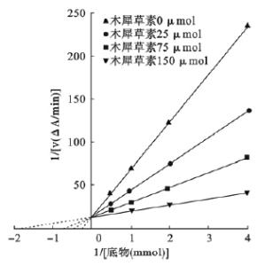 木犀草素 木犀草素 木犀草素-简介，木犀草素-基本内容