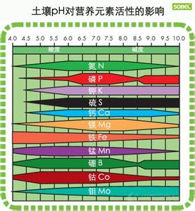 土壤酸碱度形成原因 土壤酸碱度 土壤酸碱度-产生原因，土壤酸碱度-影响