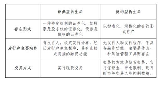 衍生证券 衍生证券 衍生证券-前言，衍生证券-类别