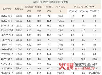 电缆线规格型号 电线电缆价格表 电线电缆规格型号表