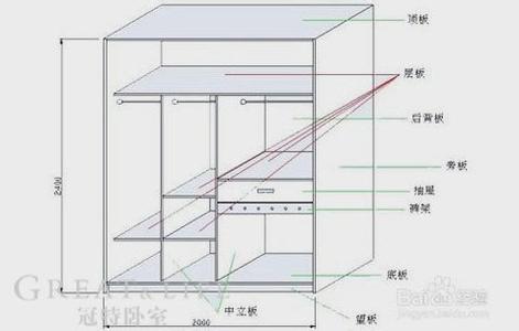 展开面积怎么算 展开面积