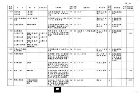 危险货物品名表 危险货物品名表-基础信息，危险货物品名表-相关