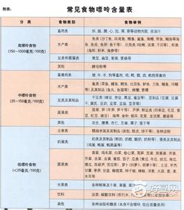 痛风的治疗方法 痛风的治疗方法-图书信息，痛风的治疗方法-内容