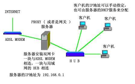 局域网组建与配置技术 局域网组建与配置技术-图书信息，局域网组