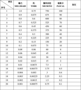 真空度的概念 真空度单位