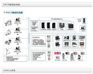 WEBPACS WEBPACS-简介，WEBPACS-狭义数字化医院