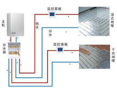 地暖是什么原理 什么是地暖,地暖的原理是什么