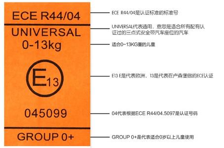 ECE ECE-历史，ECE-标准缩写