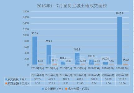 土地面积 土地面积-简介，土地面积-详细信息