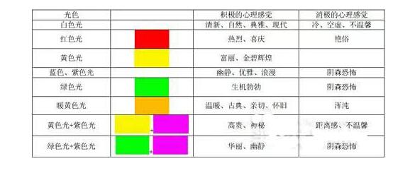 色温效应 色温效应-概念解释，色温效应-具体说明