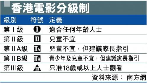 香港电影分级制度 香港电影分级制度-电影分级，香港电影分级制度