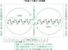 衰变规律 衰变规律-衰变规律，衰变规律-作用