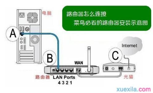 路由器安装示意图 wifi路由器怎么安装,路由器安装示意图