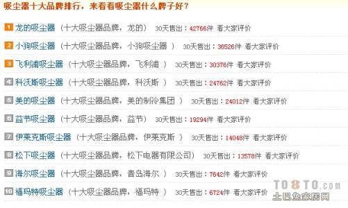 口红热卖排行榜10强 2013年吸尘器热卖排行榜10强