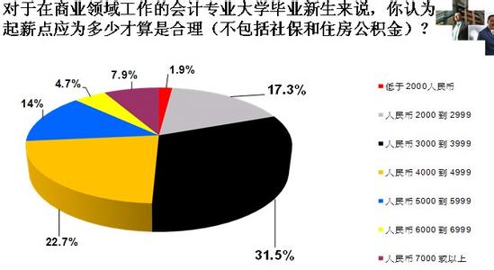 薪酬调查 薪酬调查-调查目的，薪酬调查-调查原因