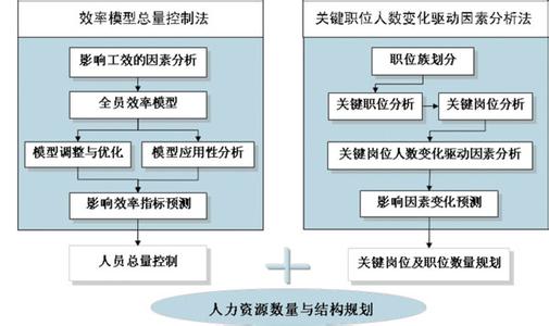 明茨伯格管理者角色 管理者角色 管理者角色-一、概述，管理者角色-二、明茨伯格的管