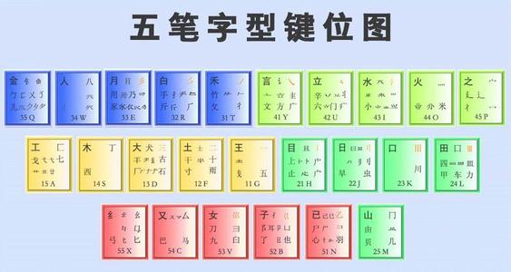 五笔 五笔-概述，五笔-优点