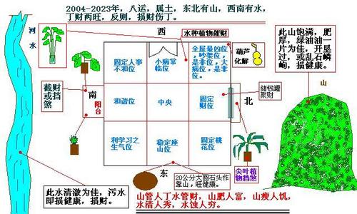 家宅风水基本法 家宅风水注意些什么