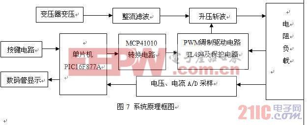 开关电源工作原理 开关电源工作原理认知