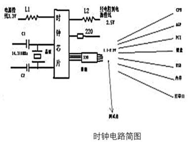 豆浆机工作原理简介 AGP接口 AGP接口-简介，AGP接口-工作原理